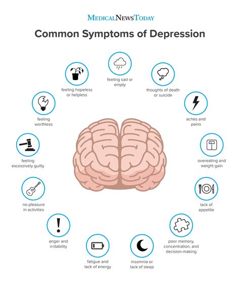 symptoms of depressi.